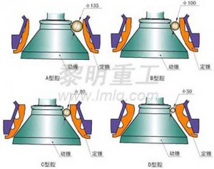 The Hydraulic schematic primary crusher's lowest price in Malaysia  