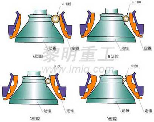 The Hydraulic schematic primary crusher's lowest price in Malaysia