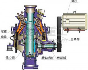 HP cone crusher ,the lowest price